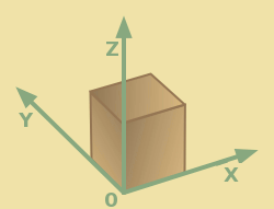 Coordinate System